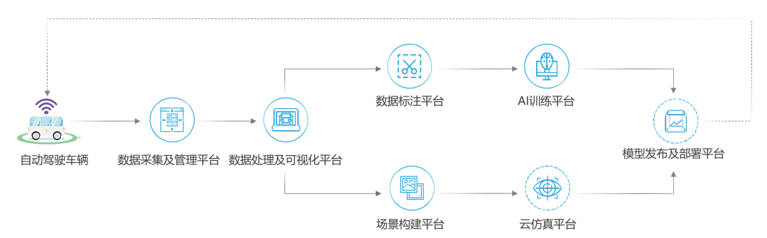 168彩库图