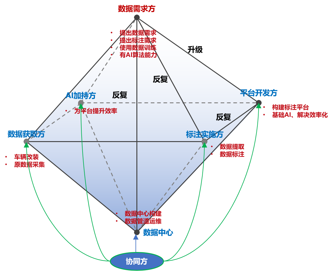 168彩库图