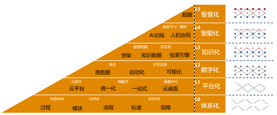 168彩库图