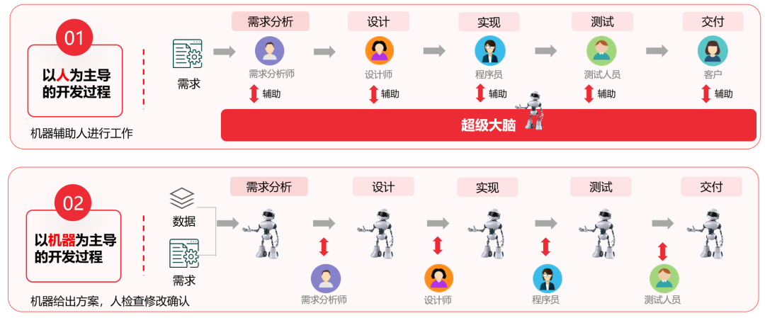 168彩库图