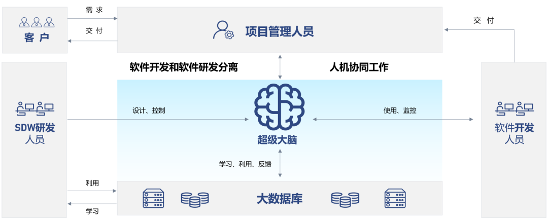 168彩库图